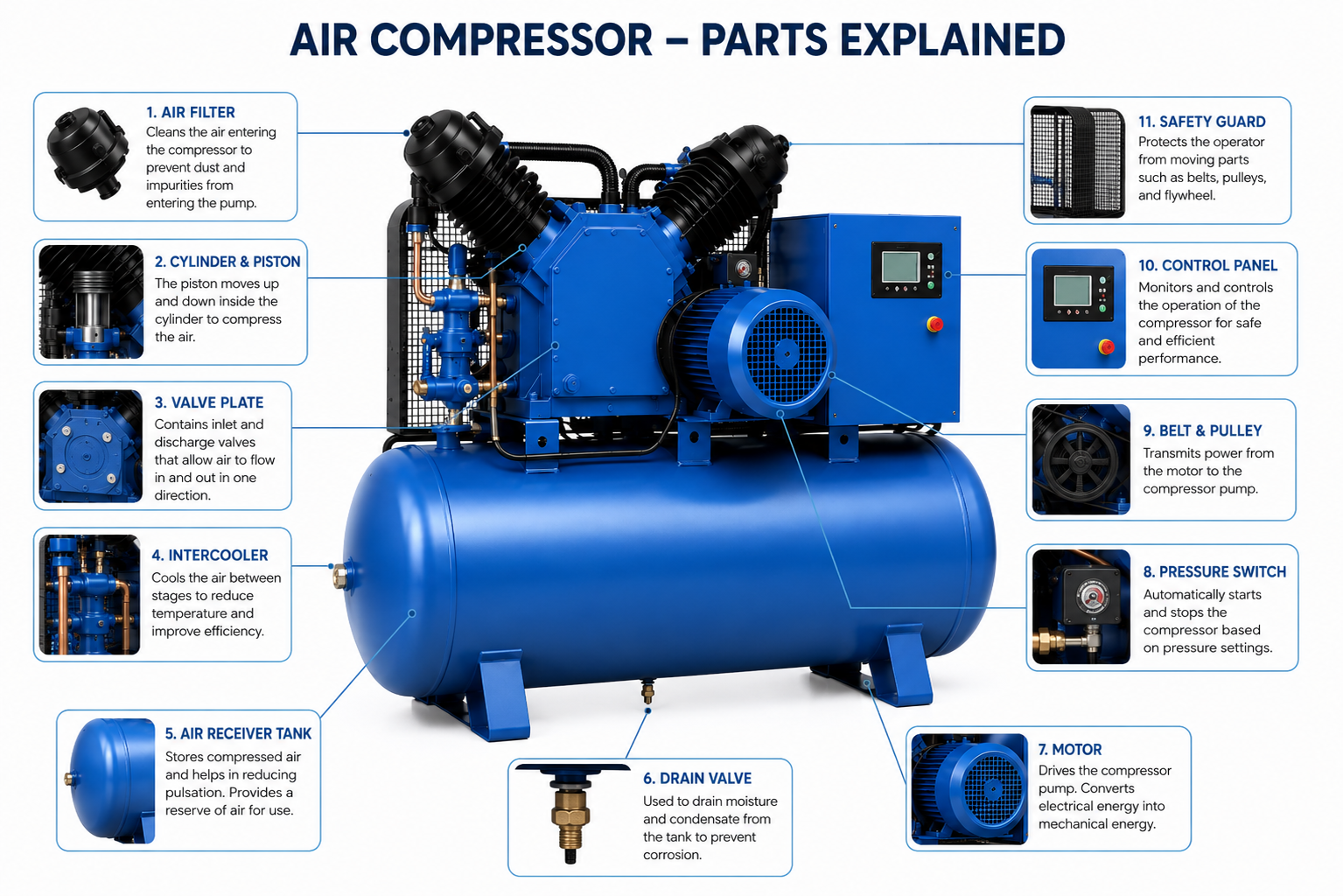 Reciprocating Air Compressor — view 1